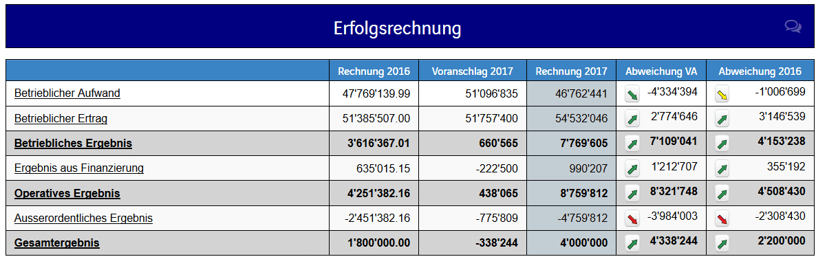 Immer up-to-date mit unseren Veranstaltungen.